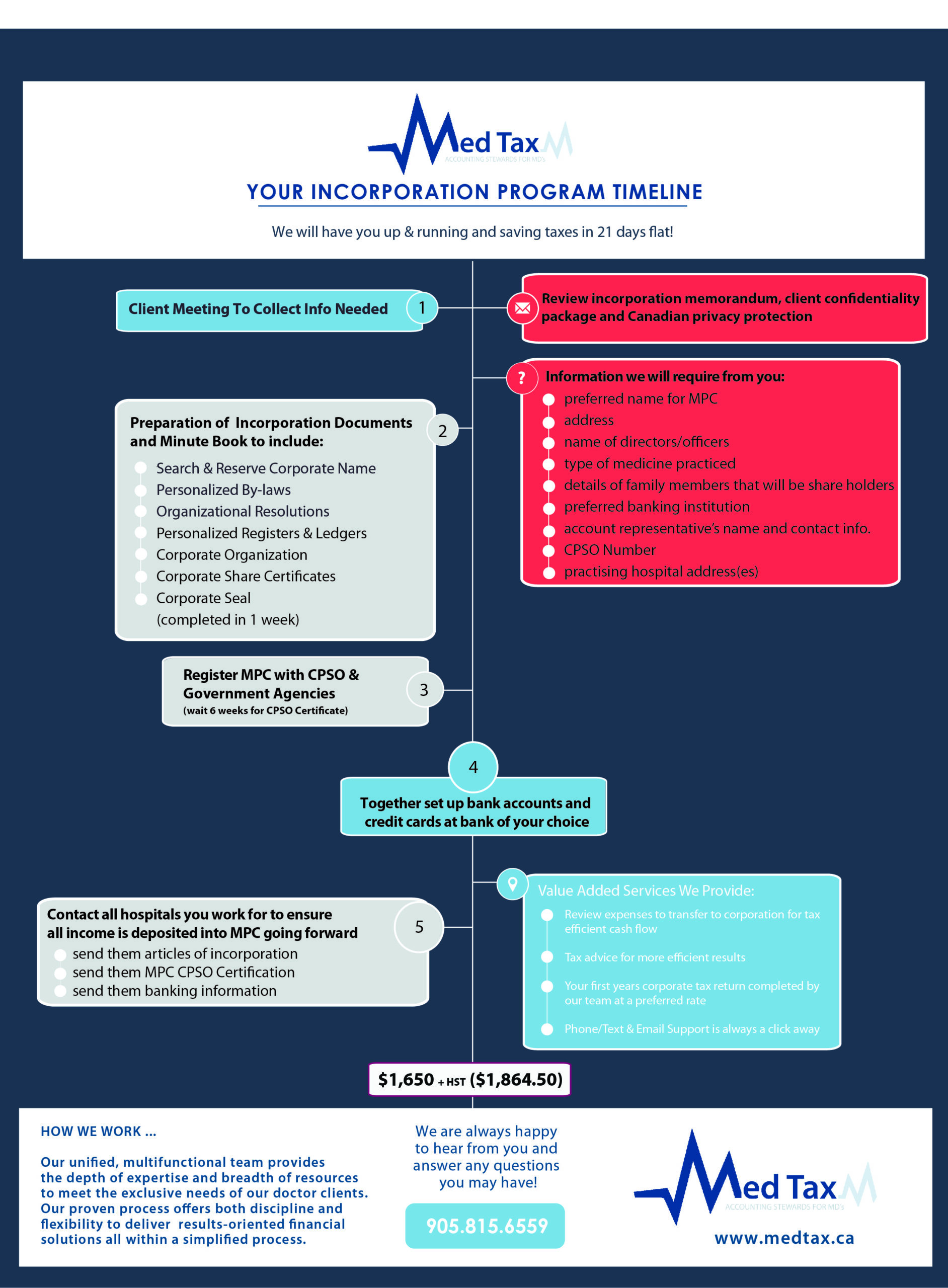 Incorporation Illustration Medtax sm (1)